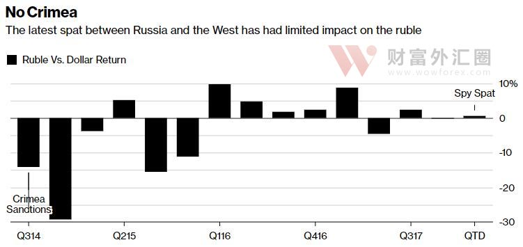 西方集体反俄卢布本季度仍能强势收涨.jpg