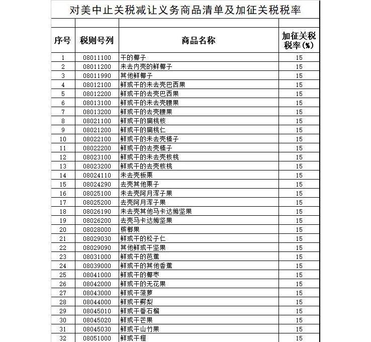 中国对美国128项进口商品加征关税（清单）.jpg