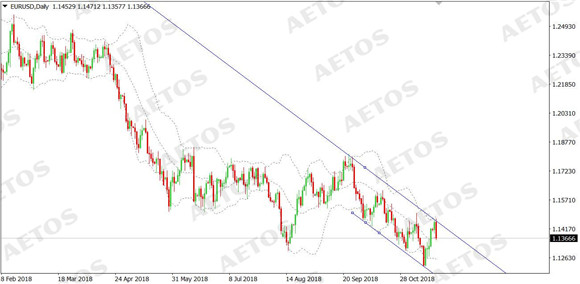 AETOS艾拓思：澳元初现颓势行情，年内或将破0.7价格.jpg