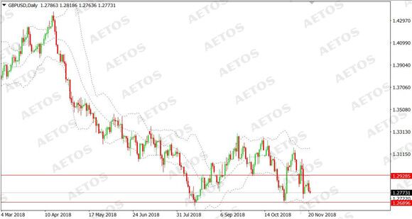AETOS艾拓思货币分析：英镑欧元涨跌互现，意大利或惨遭制裁.jpg