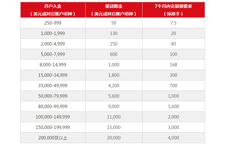 艾拓思外汇赠金活动