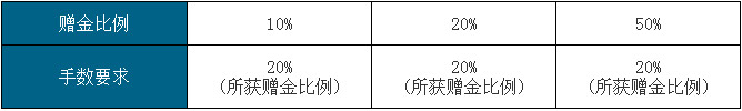 USG联准赠金活动