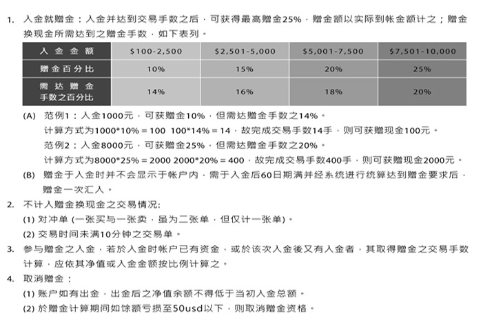 USG联准外汇赠金活动