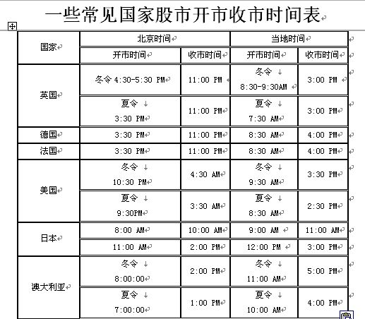 炒外汇最佳交易时间段、最不适合外汇交易时间段以及高风险交易时间段