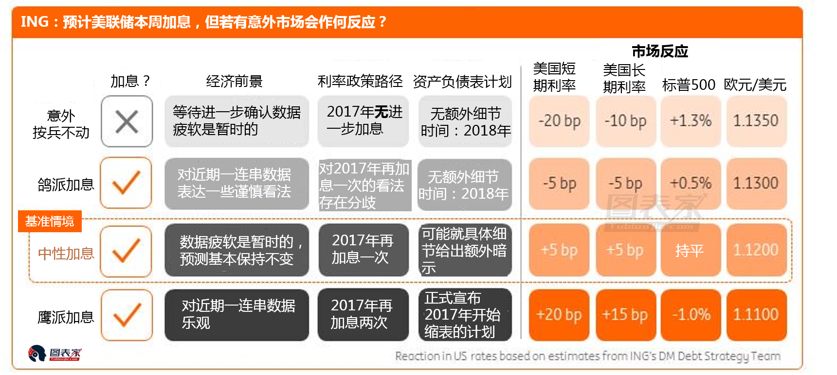 美储联加息