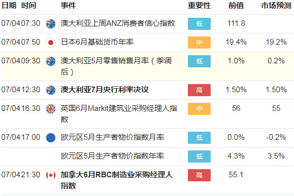 2017年国际外汇财经事件