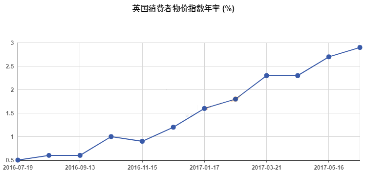 外汇财经