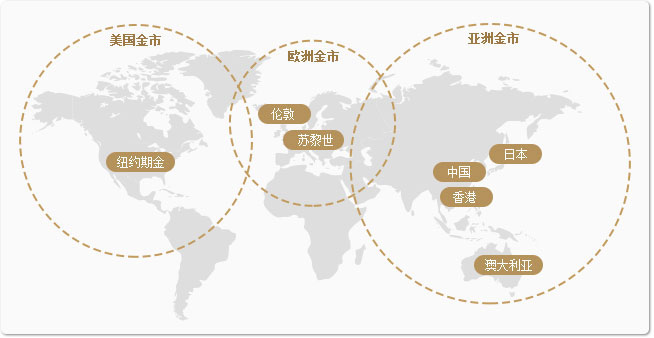 炒黄金上财富外汇返佣网