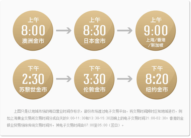 炒黄金上财富外汇返佣网