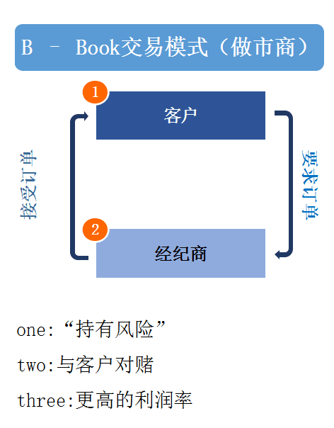 交割合约和永续合约哪个好_btc永续合约交易_永续合约平台骗局