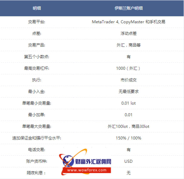 formax福亿伊斯兰交易账户