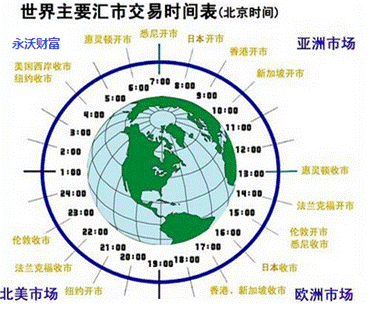 外汇知识