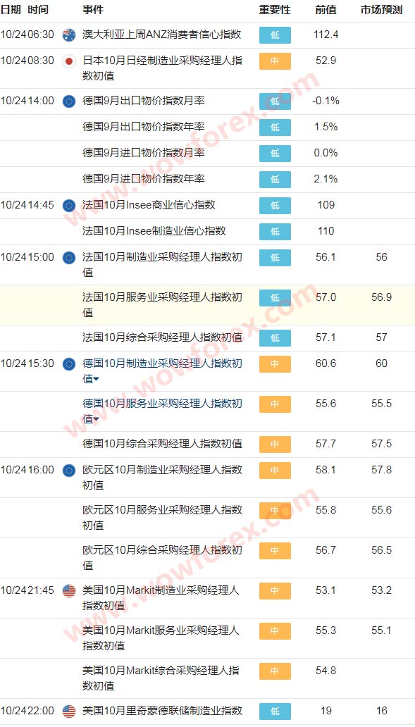 10月23日-27日财经数据