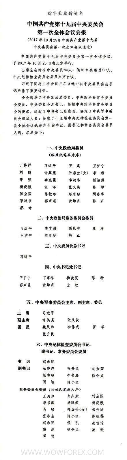 十九大新华社快讯：党的十九届一中全会选举习近平、李克强、栗战书、汪洋、王沪宁、赵乐际、韩正为中央政治局常委。