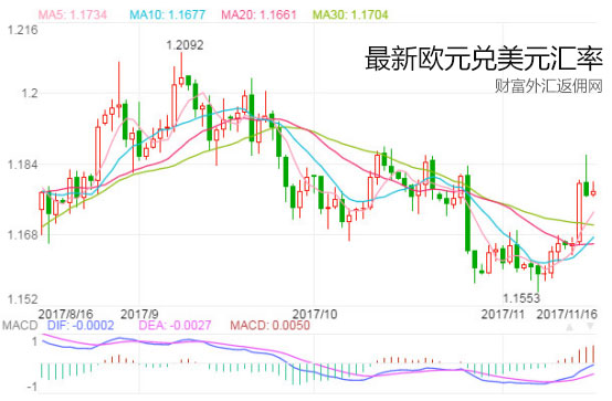 【欧元】德国经济数据牵动欧元 欧元区正在步入低通胀扩张的黄金时代