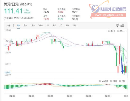 美联储纪要暴露金融失衡担忧 12月加息基本确定