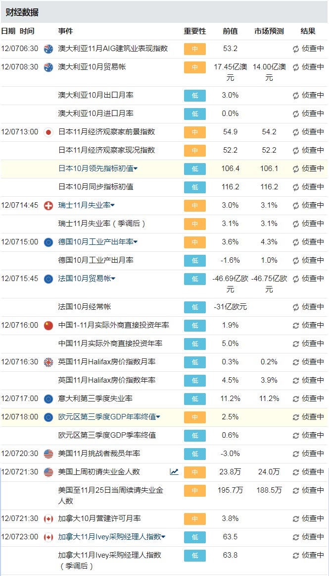 1207外汇财经风险事件