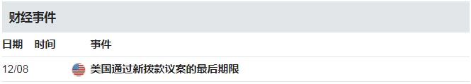 1208外汇财经风险事件
