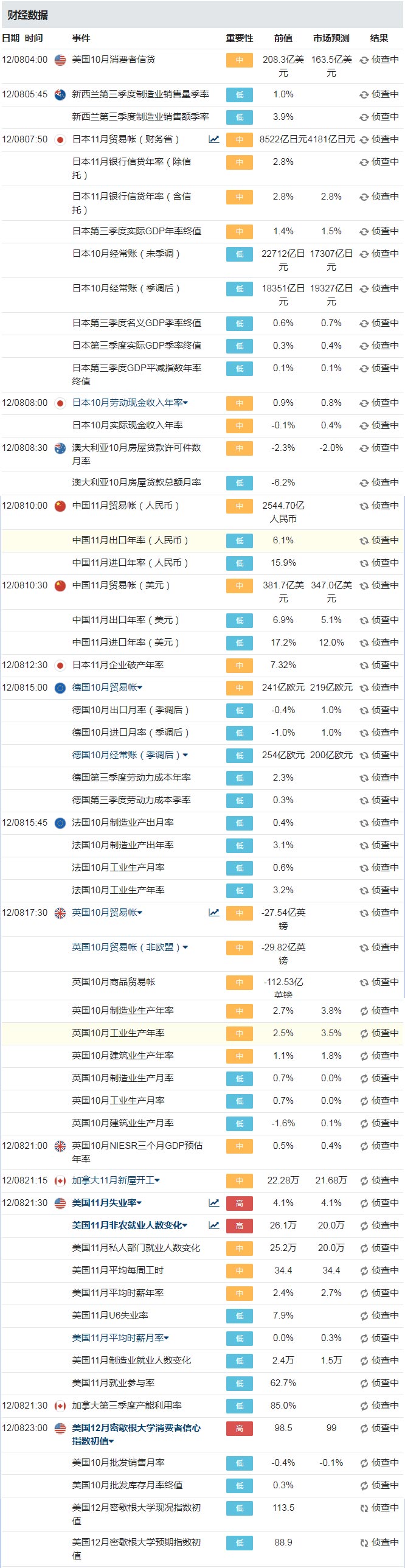 1208外汇财经风险事件