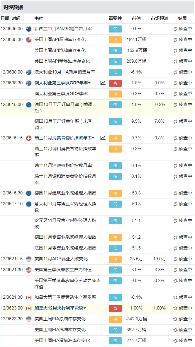 1206外汇财经风险事件