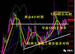 行情分析：黄金逢低做多等破位，原油先空后低多 