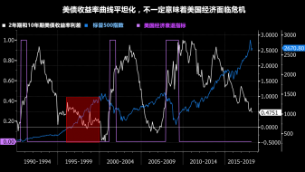 幸渊洋：美联储或将放慢加息步伐，5.2黄金震荡下跌欧盘1310空