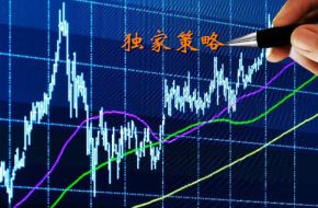 技术解析：美联储决议黄金誓卫死捍千三，原油提防利空发酵