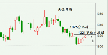 喻泽肖：黄金早上猛涨并不是什么好事，原油表现强势继续看高点