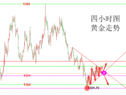 陆睿铭：美元高点黄金和伦敦金三角犹豫，5月8日美国原油高位回踩再多