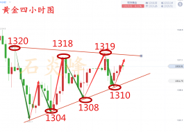 石炎峰：5月8日现货黄金多空震荡在区间，原油没有什么阻力回调做多