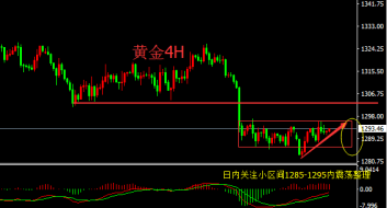 聂易铭：5月23日若1295未能企稳，黄金则仍将面临下行的风险