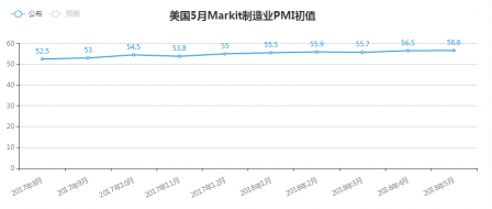 幸渊洋：5.24美联储释放谨慎加息信号，黄金短线走高维持区间震荡