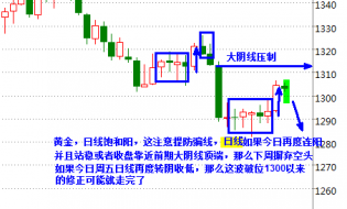 喻泽肖：2018年5月25日黄金避险多头爆发提防骗线诱多，日线不连阳勿要多头转势