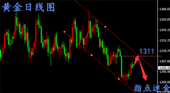 指点迷金：5月27日千三关口多空角力，非农行情汇总及现货黄金走势分析