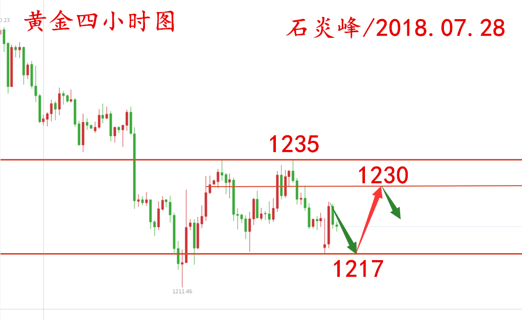 本周现货<a href='https://www.wowforex.com/search/?key=%E9%BB%84%E9%87%91%E8%A1%8C%E6%83%85' target='_blank'>黄金行情</a>为何如此诡异呢？7月30日现货黄金行情走势分析