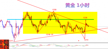 金铭论金：财经快讯，8月1日现货黄金多空巨震，黄金行情到底何去何从？