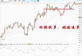 技术分析：黄金创5个月新高，金价突破1250美元