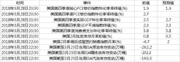 美国GDP数据.jpg