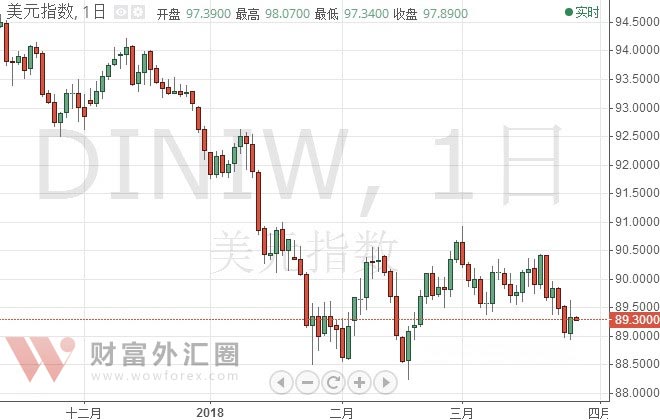 尾盘：BTC短暂跌破54000 USDT后再次反弹