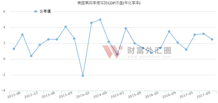 美国GDP数据走势图.jpg