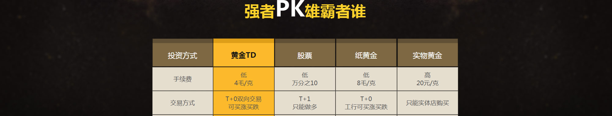 上海黄金交易所黄金TD开户