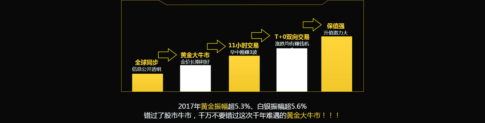 上海黄金交易所黄金TD开户