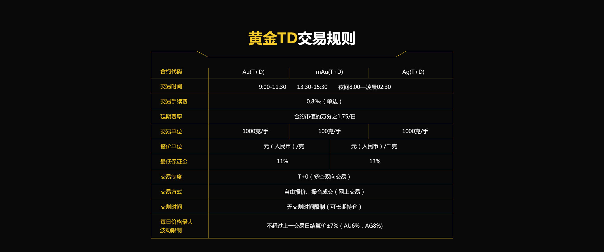 上海黄金交易所黄金TD开户