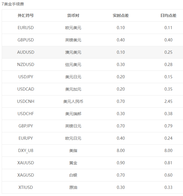 IC Markets点差表.png