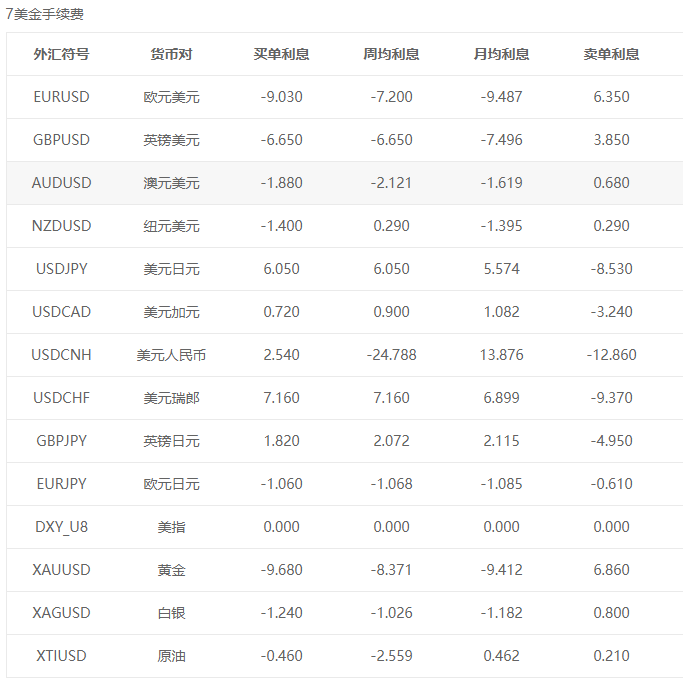 IC Markets隔夜利息.png