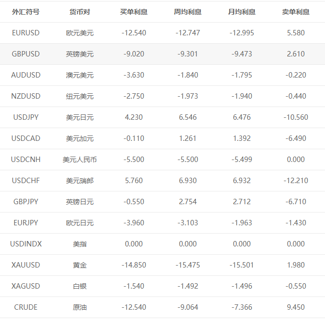 Just2Trade捷仕2隔夜利息.png