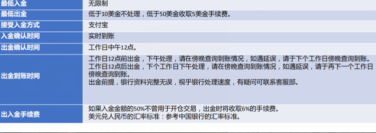 英皇国际金融出入金.png